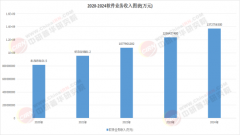从架构设想到测试